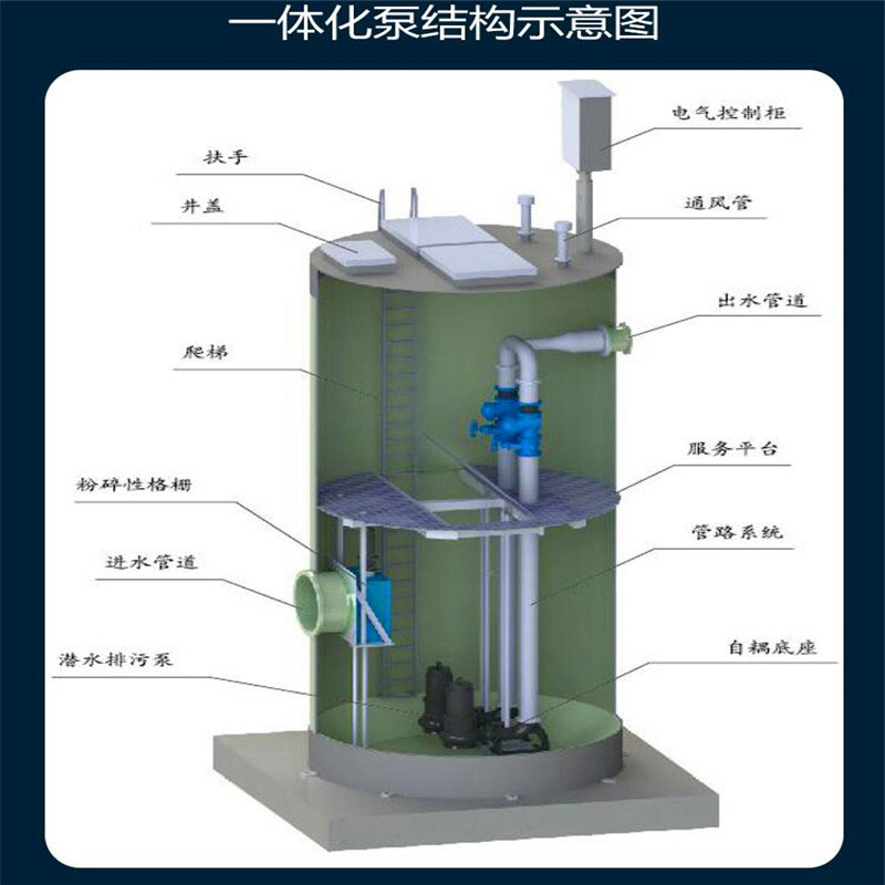 一体化污水提升泵站的维护与管理